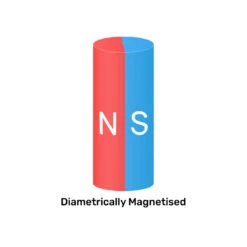 Neodymium Cylinder Magnet - 6.35mm X 12.7mm | N42 | Diametrically Magnetised -AMF Magnetics Shop cylinder dia 800 c630ac00 87e5 4822 b3d6 4f02ee721022