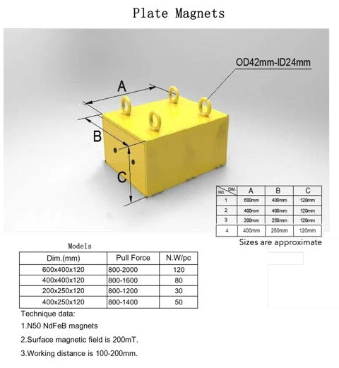 Heavy-Duty NdFeB Suspension Plate Magnet for Ferrous Metal Separation 2 Heavy-Duty NdFeB Suspension Plate Magnet for Ferrous Metal Separation - Image 2